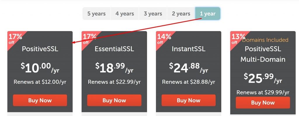 Namecheap SSL packages